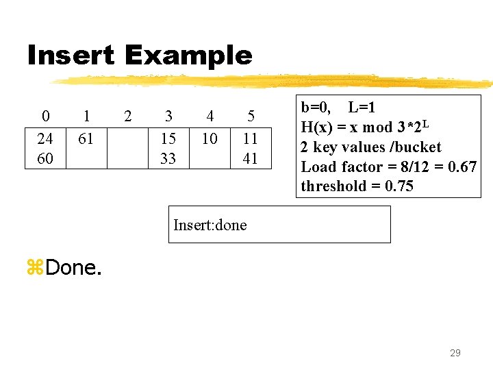 Insert Example 0 24 60 1 61 2 3 15 33 4 10 5 Insert Example 0 24 60 1 61 2 3 15 33 4 10 5