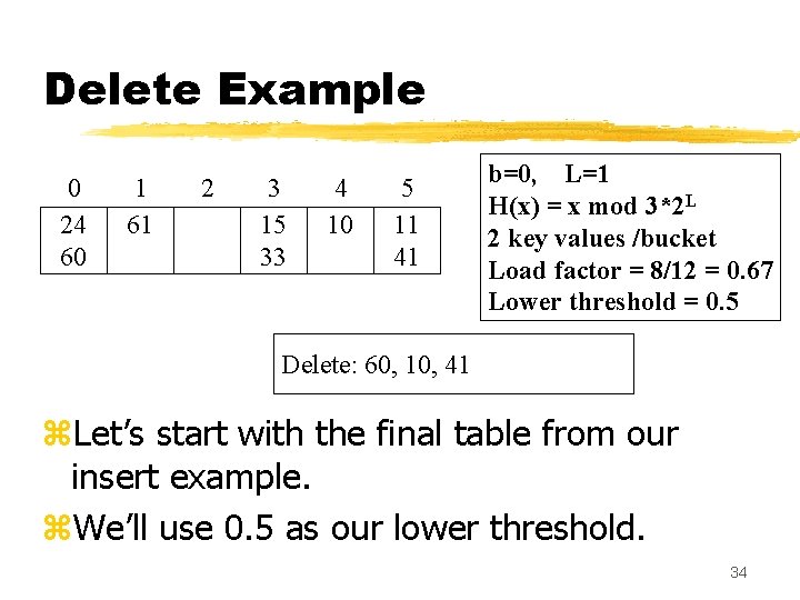 Delete Example 0 24 60 1 61 2 3 15 33 4 10 5 Delete Example 0 24 60 1 61 2 3 15 33 4 10 5