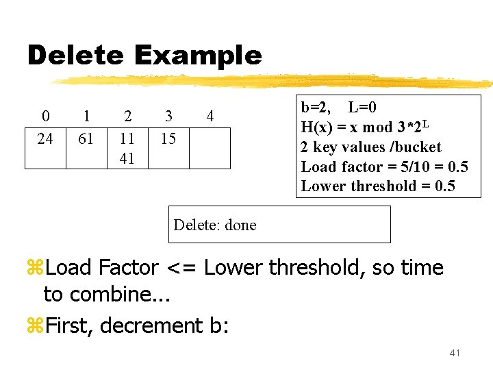 Delete Example 0 24 1 61 2 11 41 3 15 4 b=2, L=0 Delete Example 0 24 1 61 2 11 41 3 15 4 b=2, L=0