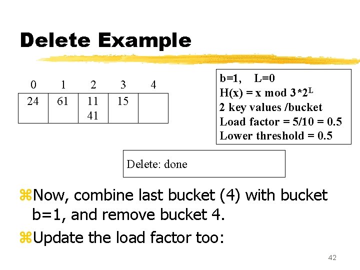 Delete Example 0 24 1 61 2 11 41 3 15 4 b=1, L=0 Delete Example 0 24 1 61 2 11 41 3 15 4 b=1, L=0