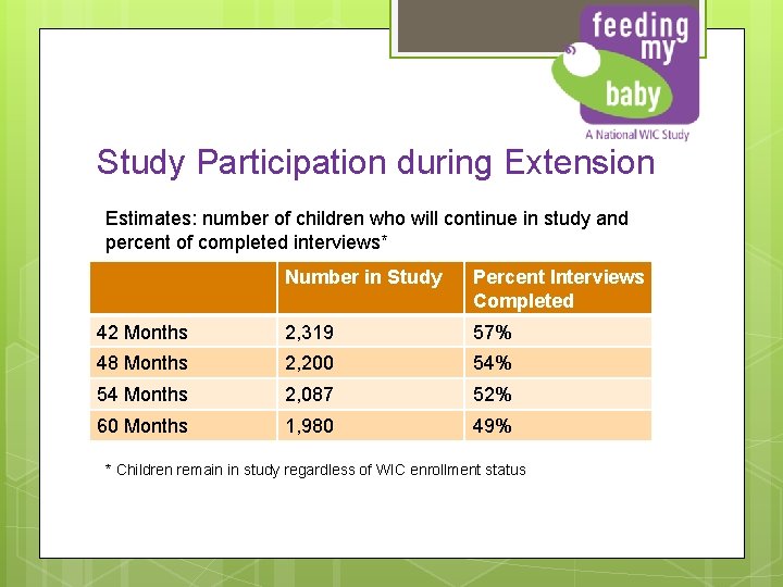 Study Participation during Extension Estimates: number of children who will continue in study and