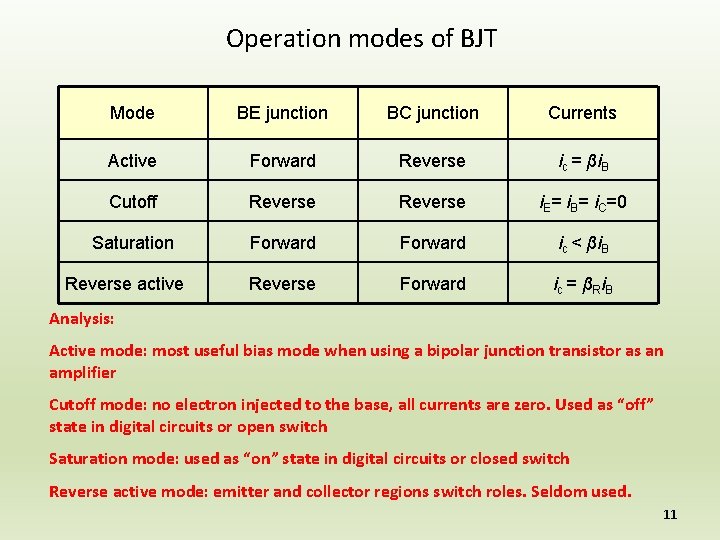 Operation modes of BJT Mode BE junction BC junction Currents Active Forward Reverse ic