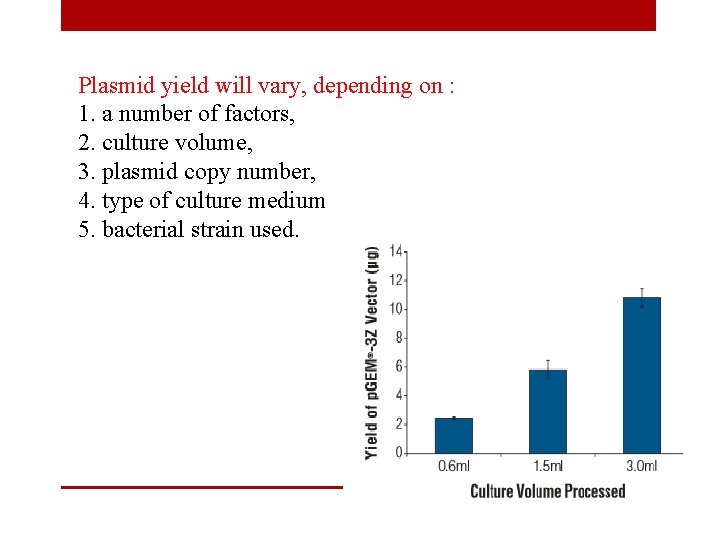 Plasmid yield will vary, depending on : 1. a number of factors, 2. culture
