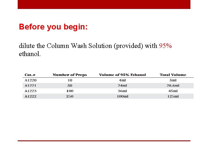 Before you begin: dilute the Column Wash Solution (provided) with 95% ethanol. 