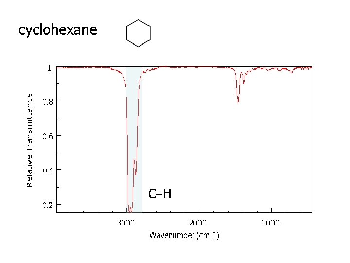 cyclohexane C–H 