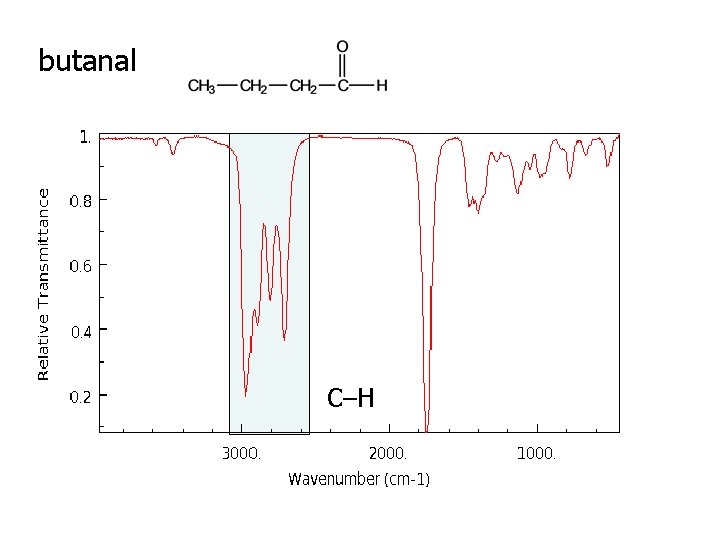 butanal C–H 