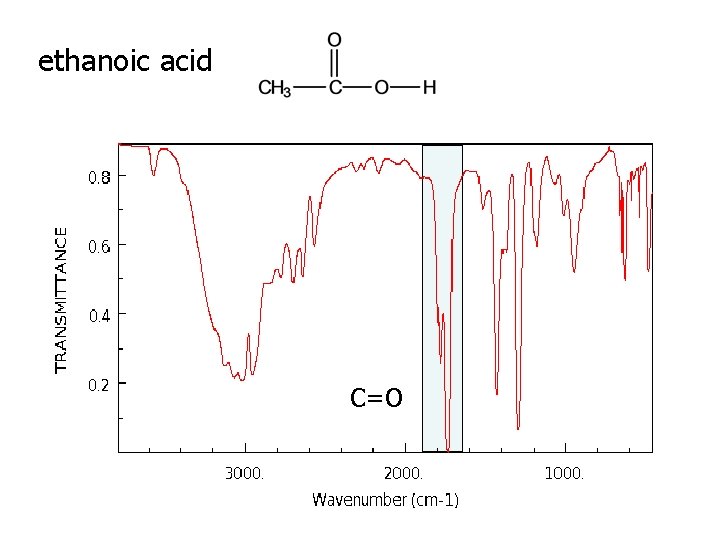 ethanoic acid C=O 