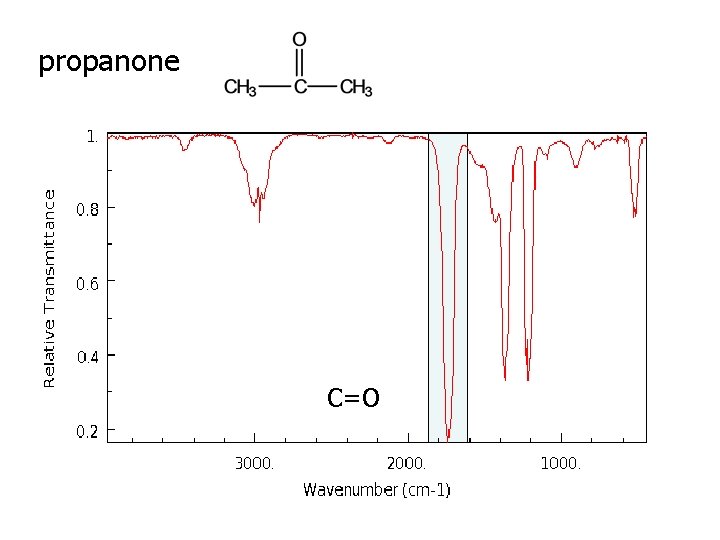 propanone C=O 