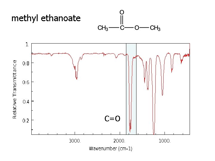 methyl ethanoate C=O 