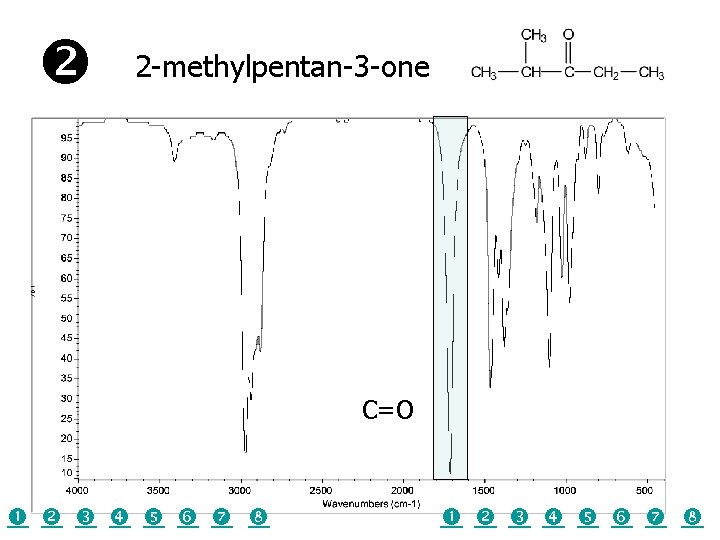  2 -methylpentan-3 -one C=O 