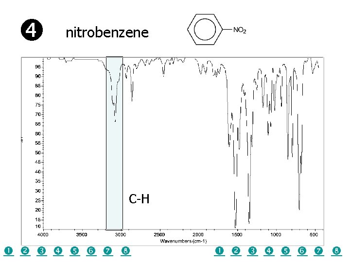  nitrobenzene C-H 