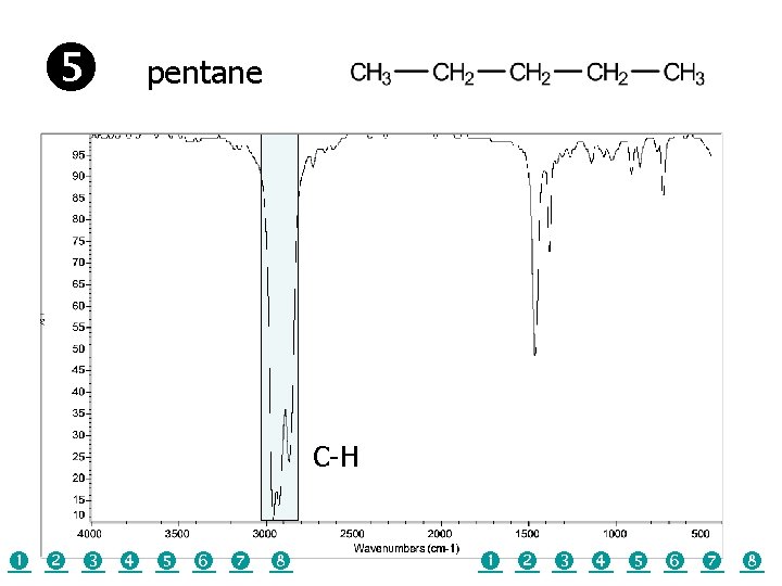  pentane C-H 