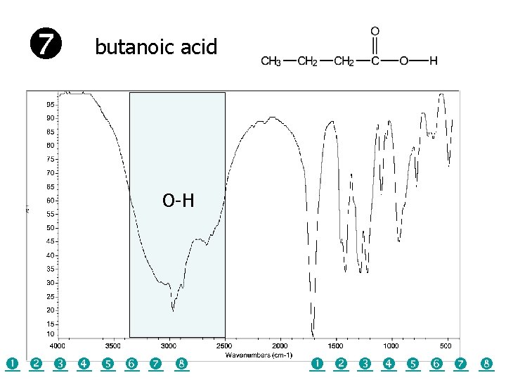  butanoic acid O-H 