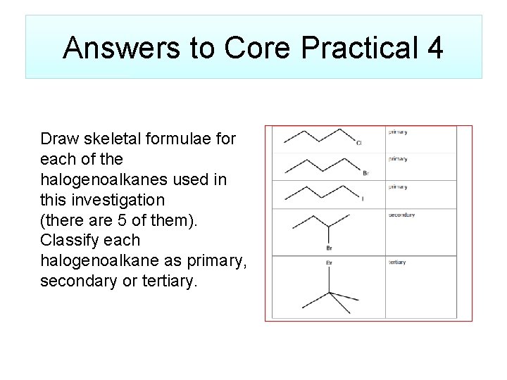 Answers to Core Practical 4 Draw skeletal formulae for each of the halogenoalkanes used