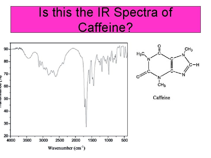 Is this the IR Spectra of Caffeine? 