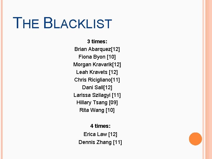 THE BLACKLIST 3 times: Brian Abarquez[12] Fiona Byon [10] Morgan Kravarik[12] Leah Kravets [12]