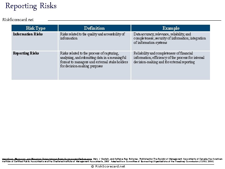 Reporting Risks Risk. Scorecard. net Risk Type Definition Example Information Risks related to the