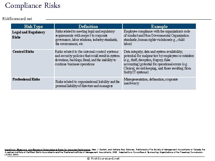 Compliance Risks Risk. Scorecard. net Risk Type Definition Example Legal and Regulatory Risks related