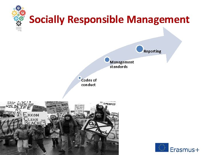 S Socially Responsible Management Reporting Management standards Codes of conduct 