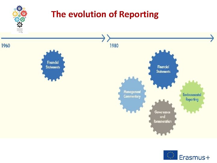 The evolution of Reporting 