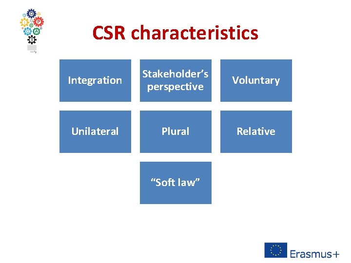 CSR characteristics Integration Stakeholder’s perspective Voluntary Unilateral Plural Relative “Soft law” 