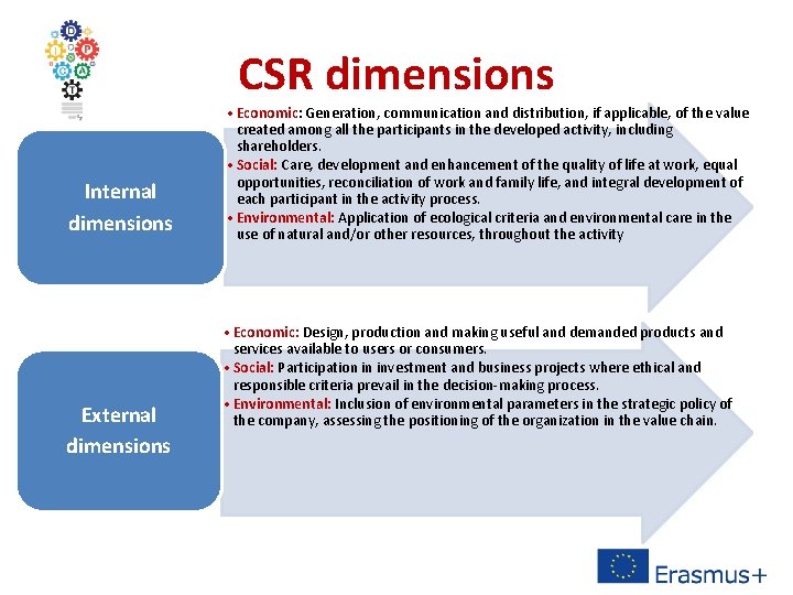 CSR dimensions Internal dimensions External dimensions • Economic: Generation, communication and distribution, if applicable,