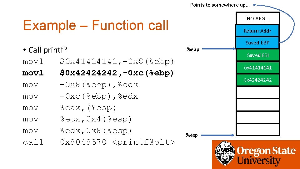 Points to somewhere up… NO ARG… Example – Function call • Call printf? movl