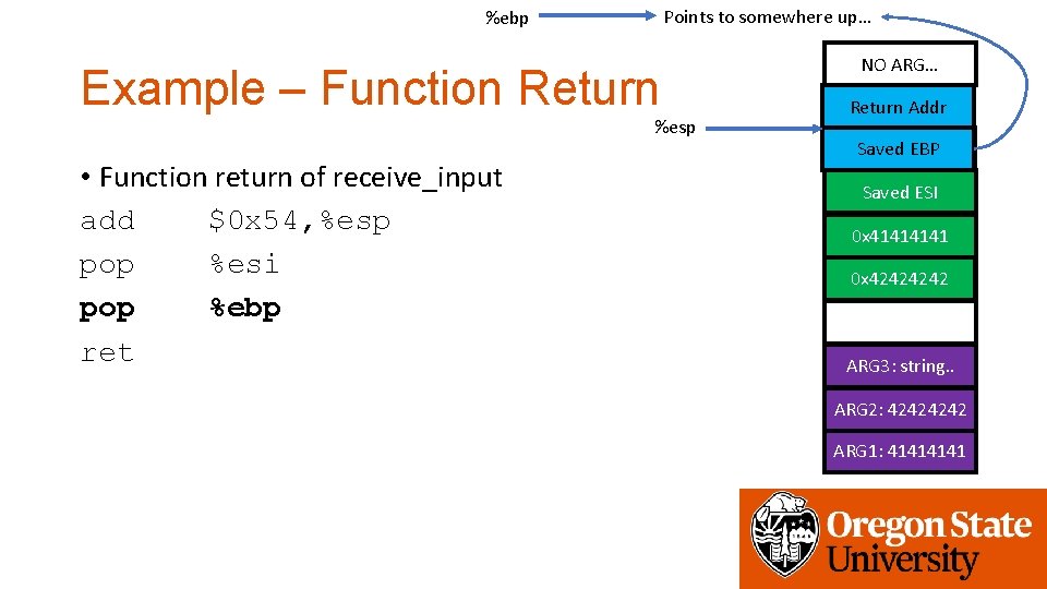 Points to somewhere up… %ebp Example – Function Return %esp • Function return of