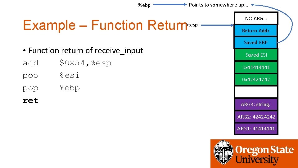 %ebp Points to somewhere up… Example – Function Return%esp • Function return of receive_input