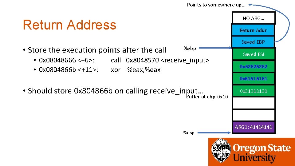 Points to somewhere up… NO ARG… Return Address • Store the execution points after