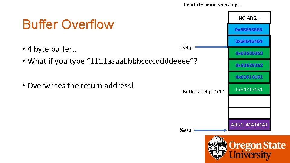 Points to somewhere up… NO ARG… Buffer Overflow 0 x 6565 %ebp • 4