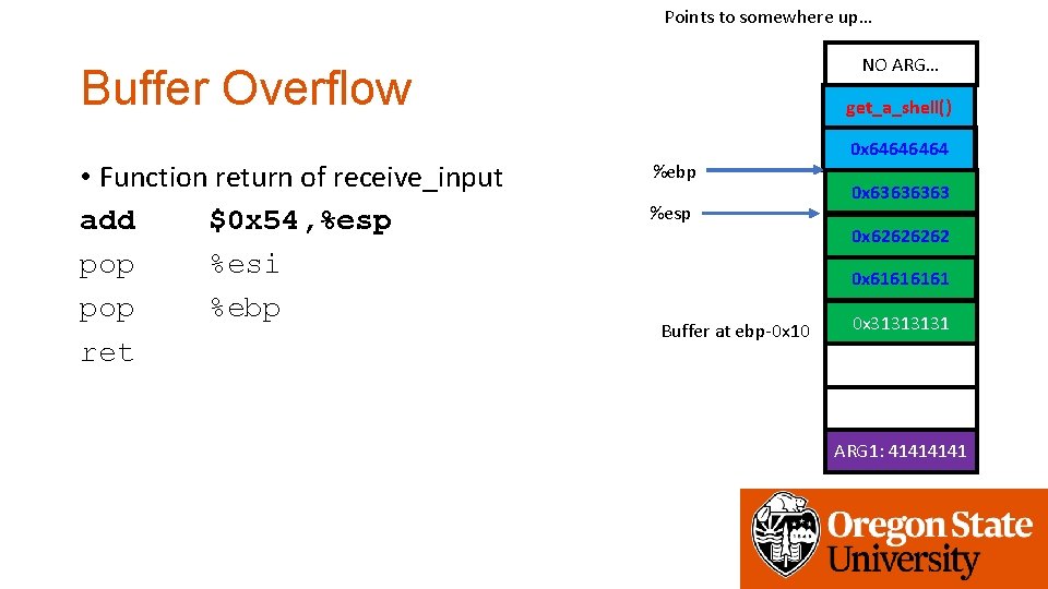 Points to somewhere up… NO ARG… Buffer Overflow • Function return of receive_input add