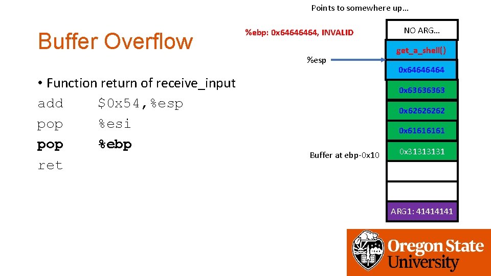 Points to somewhere up… Buffer Overflow %ebp: 0 x 6464, INVALID %esp • Function