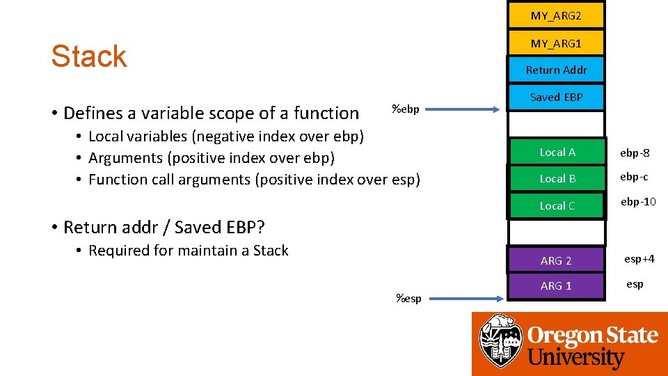 MY_ARG 2 MY_ARG 1 Stack • Defines a variable scope of a function Return