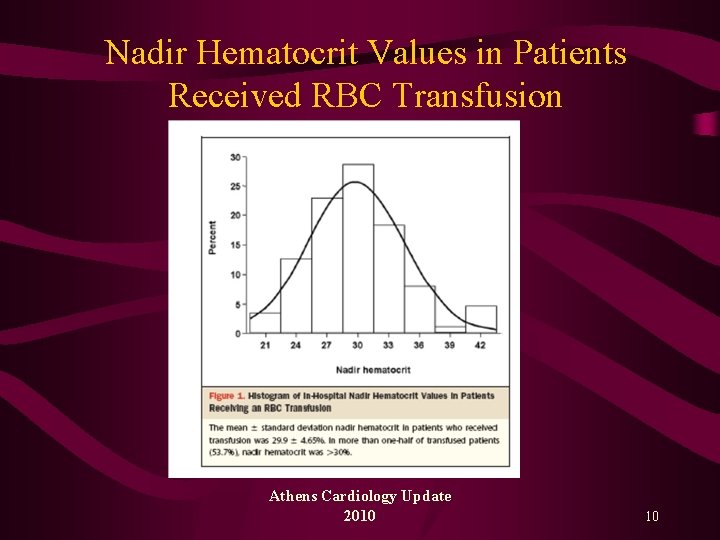 Nadir Hematocrit Values in Patients Received RBC Transfusion Athens Cardiology Update 2010 10 