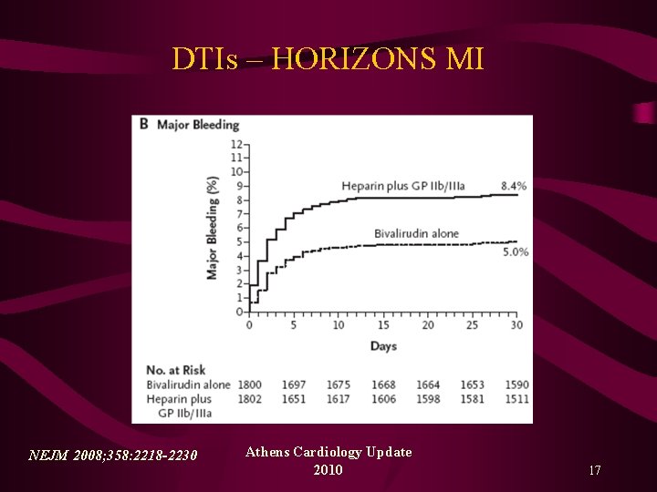 DTIs – HORIZONS MI NEJM 2008; 358: 2218 -2230 Athens Cardiology Update 2010 17