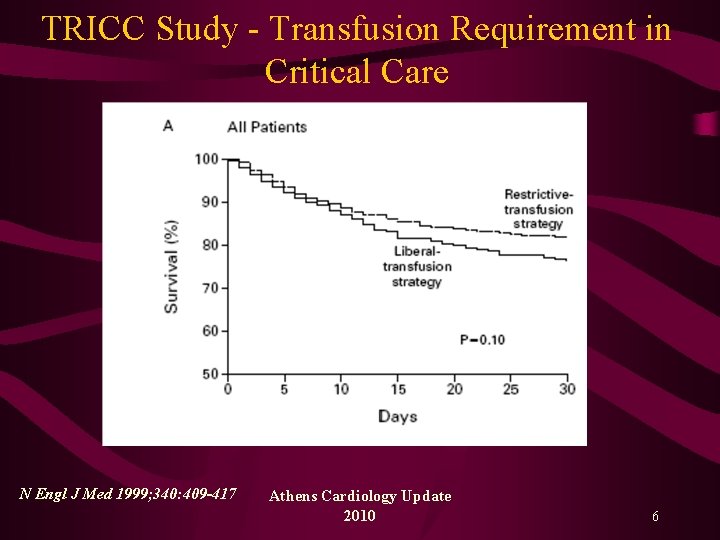 TRICC Study - Transfusion Requirement in Critical Care N Engl J Med 1999; 340: