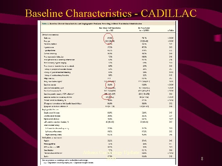 Baseline Characteristics - CADILLAC Athens Cardiology Update 2010 8 