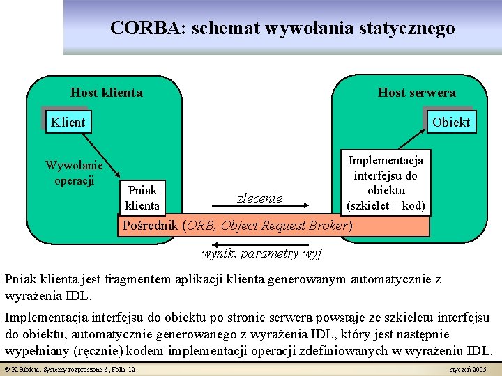 CORBA: schemat wywołania statycznego Host klienta Host serwera Klient Wywołanie operacji Obiekt Pniak klienta