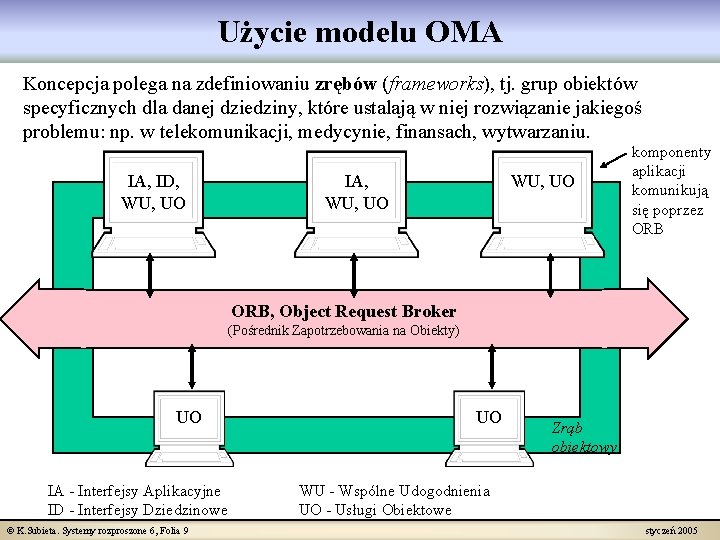 Użycie modelu OMA Koncepcja polega na zdefiniowaniu zrębów (frameworks), tj. grup obiektów specyficznych dla