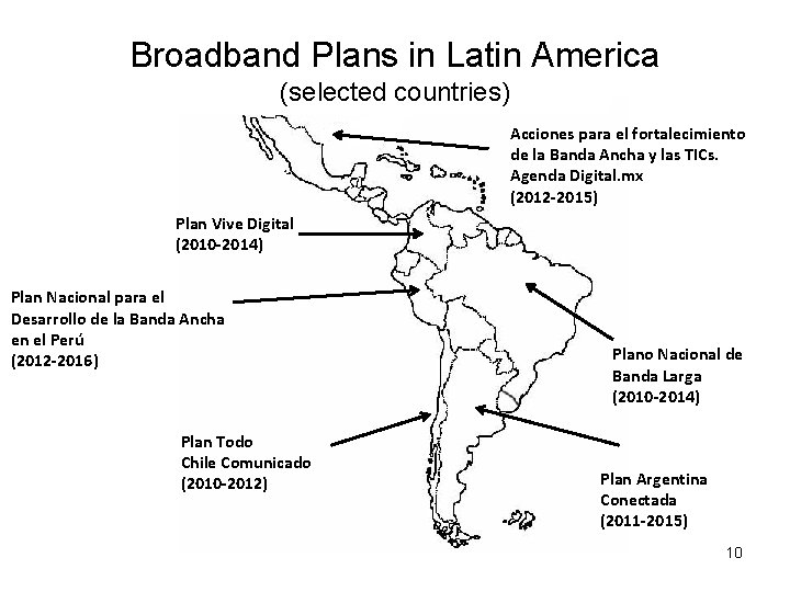 Broadband Plans in Latin America (selected countries) Acciones para el fortalecimiento de la Banda