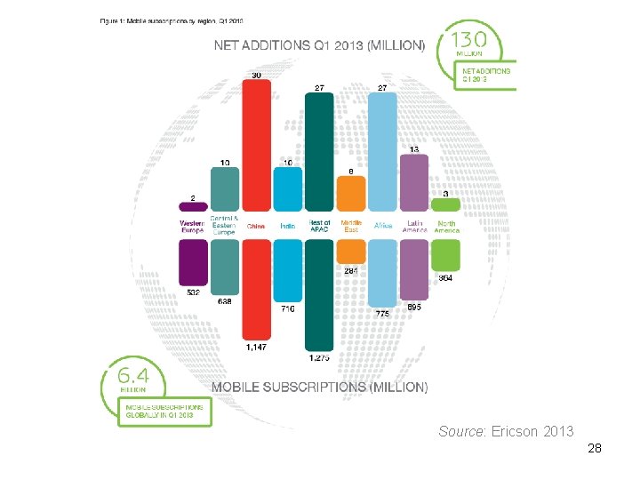 Source: Ericson 2013 28 