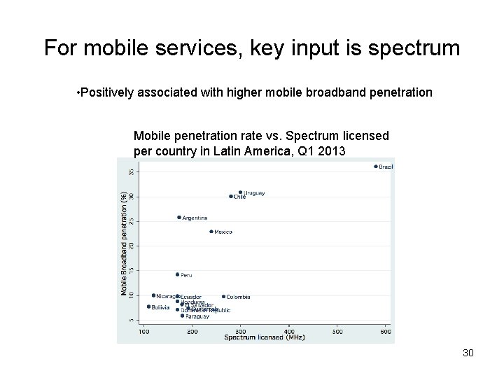 For mobile services, key input is spectrum • Positively associated with higher mobile broadband