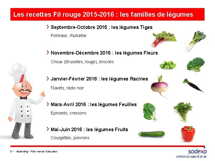 Les recettes Fil rouge 2015 -2016 : les familles de légumes Septembre-Octobre 2015 : Les recettes Fil rouge 2015 -2016 : les familles de légumes Septembre-Octobre 2015 :