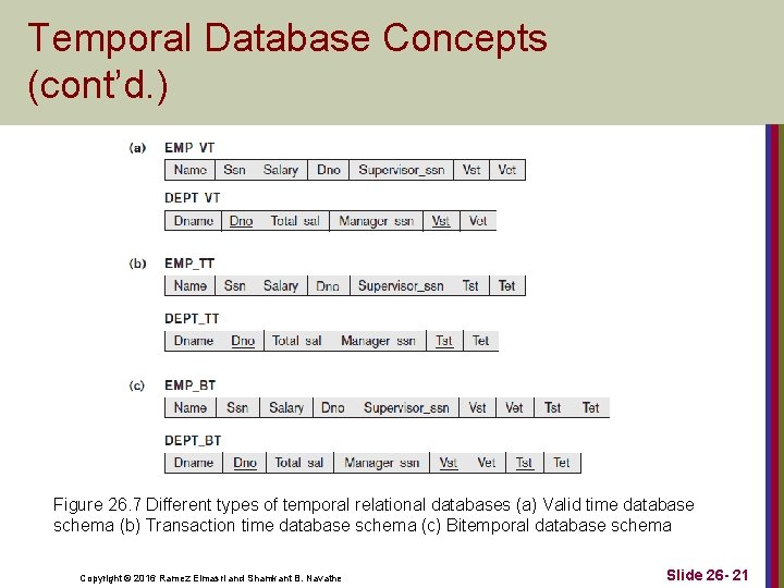 Temporal Database Concepts (cont’d. ) Figure 26. 7 Different types of temporal relational databases