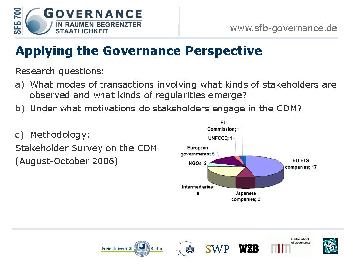 www. sfb-governance. de Applying the Governance Perspective Research questions: a) What modes of transactions