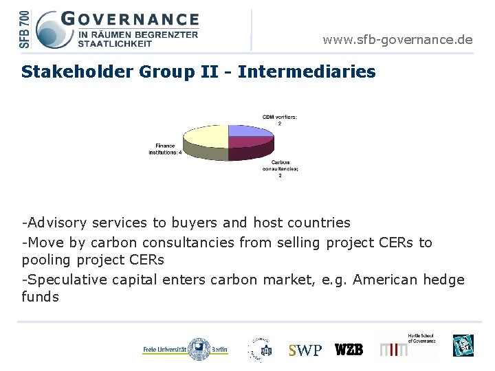 www. sfb-governance. de Stakeholder Group II - Intermediaries -Advisory services to buyers and host