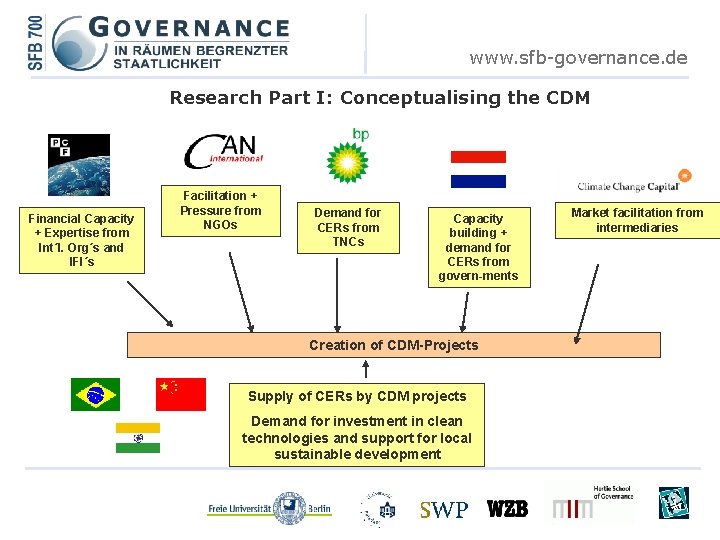 www. sfb-governance. de Research Part I: Conceptualising the CDM Financial Capacity + Expertise from