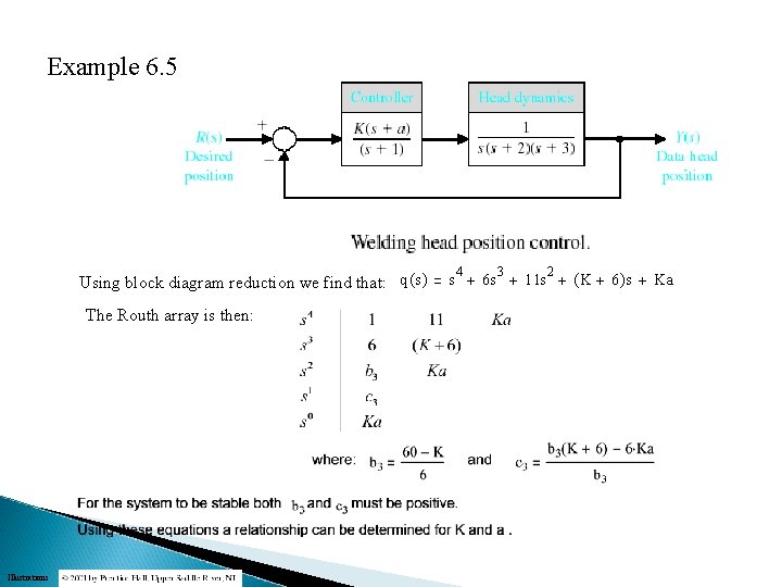 Example 6. 5 Using block diagram reduction we find that: The Routh array is