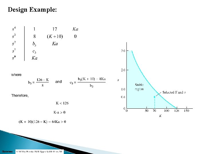 Design Example: Illustrations 